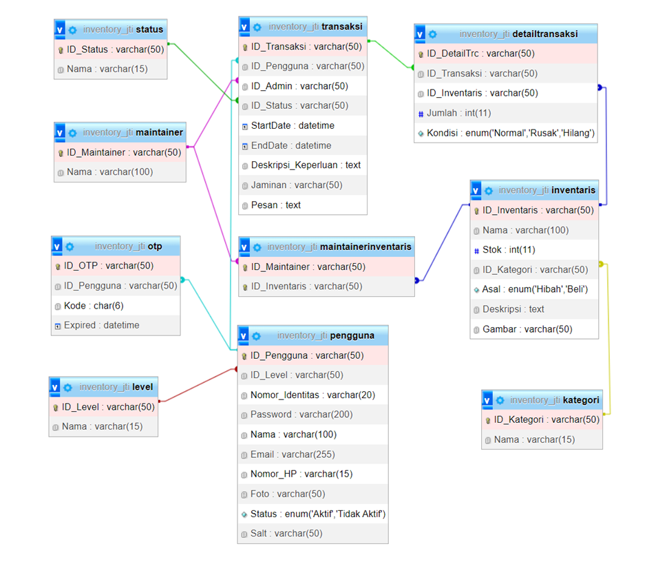 Inventory JTI screenshot 2
